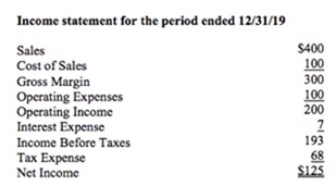 Harvard Financial Accounting Final Exam 3