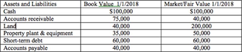 Harvard Financial Accounting Final Exam 3