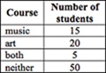 Harvard Mathematics For Management Pretest
