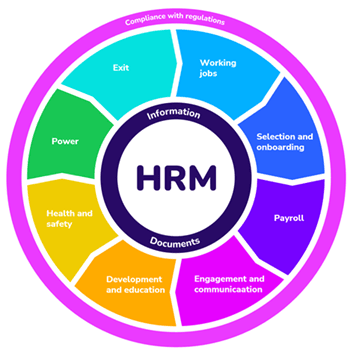 Human Resource Management Assignment Help